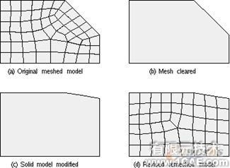 建模與網(wǎng)格劃分指南第五章ansys分析圖片8