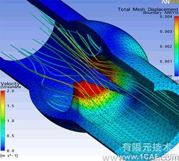 多物理場仿真模塊:Multiphysicsansys培訓的效果圖片2