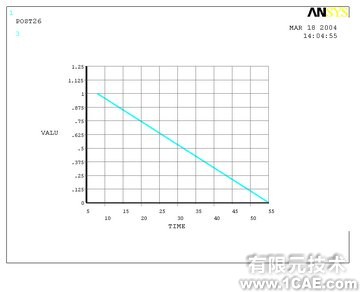 振動環(huán)境中牽引電機(jī)的動力響應(yīng)及破壞分析ansys培訓(xùn)課程圖片4