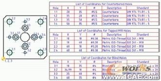 AutoCAD Mechanical 2008autocad應(yīng)用技術(shù)圖片圖片15