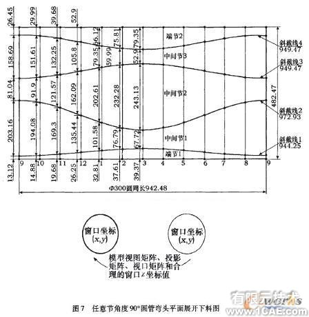 圓管彎頭CAD展開放樣新思路autocad應(yīng)用技術(shù)圖片圖片7