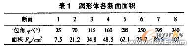 泥漿泵渦殼的研制autocad design圖片5