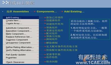 UG NX軟件在模具設計及模架虛擬裝配中的實際應用autocad design圖片2