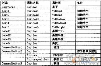 VBA 的AutoCAD 二次開發(fā)及應用實例autocad design圖片3