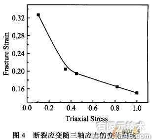 不同應(yīng)力狀態(tài)下鋁合金變形及損傷機(jī)理的研究+應(yīng)用技術(shù)圖片圖片5