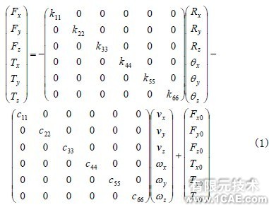 ADAMS大功率高速懸臂激光切割機動態(tài)精度分析+有限元項目服務(wù)資料圖圖片2