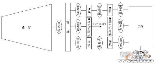 ADAMS大功率高速懸臂激光切割機動態(tài)精度分析+有限元項目服務(wù)資料圖圖片4