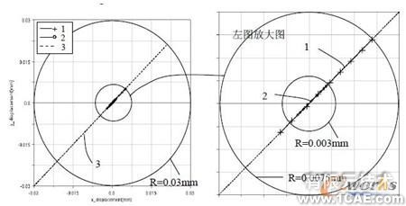 ADAMS大功率高速懸臂激光切割機動態(tài)精度分析+學(xué)習(xí)資料圖片10