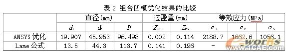 基于ANSYS的桿形件正擠壓組合凹模優(yōu)化設(shè)計(jì)+有限元仿真分析相關(guān)圖片圖片24