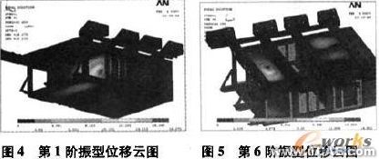 基于ANSYS的電氣柜體強(qiáng)度與模態(tài)分析+學(xué)習(xí)資料圖片11