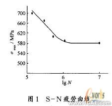 基于ANSYS的U形波紋管疲勞壽命分析+有限元項目服務資料圖圖片3