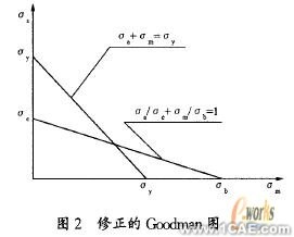 基于ANSYS的U形波紋管疲勞壽命分析+有限元項目服務資料圖圖片6