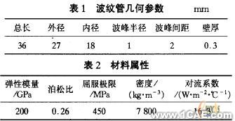 基于ANSYS的U形波紋管疲勞壽命分析+應用技術圖片圖片7