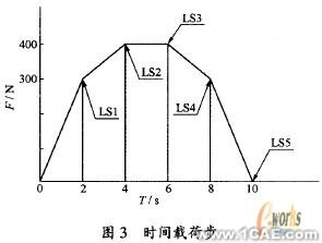 基于ANSYS的U形波紋管疲勞壽命分析+應用技術圖片圖片8