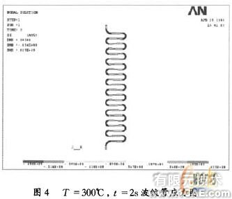 基于ANSYS的U形波紋管疲勞壽命分析+應用技術圖片圖片9