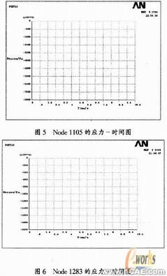 ANSYS的U形波紋管疲勞壽命分析+應(yīng)用技術(shù)圖片圖片10