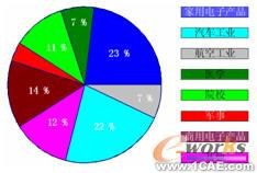 結(jié)構(gòu)加強(qiáng)件在增強(qiáng)車輛側(cè)撞性能中的應(yīng)用+有限元項(xiàng)目服務(wù)資料圖圖片6