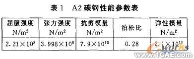 懸臂托架COSMOSWorks優(yōu)化設(shè)計+有限元項目服務(wù)資料圖圖片2