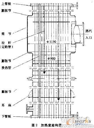 列文蒸發(fā)器加熱室結構設計和強度校核+有限元項目服務資料圖圖片2