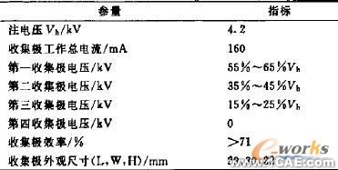 微型化四級(jí)降壓收集極設(shè)計(jì)+有限元項(xiàng)目服務(wù)資料圖圖片2