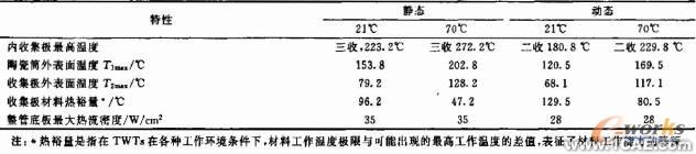 微型化四級(jí)降壓收集極設(shè)計(jì)+學(xué)習(xí)資料圖片12