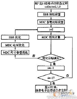 微型化四級(jí)降壓收集極設(shè)計(jì)+有限元項(xiàng)目服務(wù)資料圖圖片5