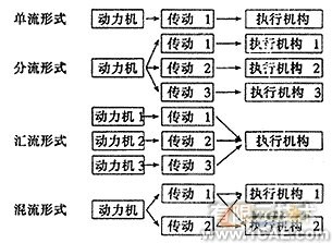 基于遺傳算法的機(jī)械方案設(shè)計系統(tǒng)的研究+有限元項目服務(wù)資料圖圖片3