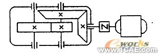 基于遺傳算法的機(jī)械方案設(shè)計系統(tǒng)的研究+有限元項目服務(wù)資料圖圖片5