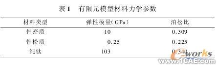 建立螺紋型牙種植體即刻負載有限元模型+應(yīng)用技術(shù)圖片圖片2