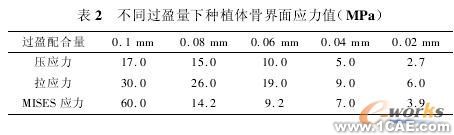 建立螺紋型牙種植體即刻負載有限元模型+應(yīng)用技術(shù)圖片圖片3