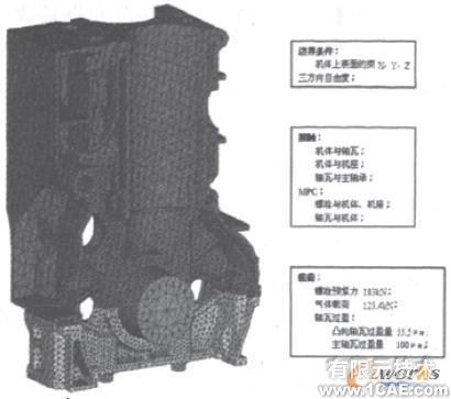 車用柴油機氣缸體強度的有限元分析+有限元項目服務(wù)資料圖圖片3