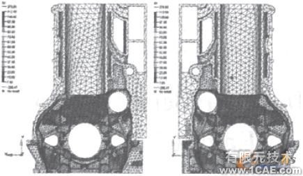 車用柴油機氣缸體強度的有限元分析+應(yīng)用技術(shù)圖片圖片4