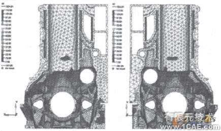 車用柴油機氣缸體強度的有限元分析+應(yīng)用技術(shù)圖片圖片5