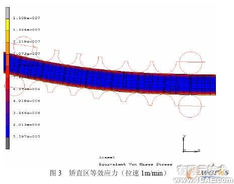 連鑄板坯應(yīng)力應(yīng)變場的二維/三維有限元分析+有限元項目服務(wù)資料圖圖片3