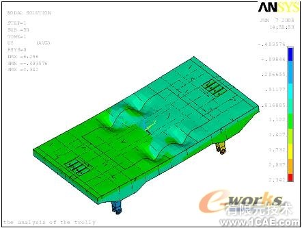 船龍門起重機(jī)車架結(jié)構(gòu)有限元分析-有限元培訓(xùn)+有限元仿真分析相關(guān)圖片圖片12