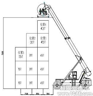 正面吊運(yùn)機(jī)MSC.ADAMS 運(yùn)動學(xué)分析+有限元項(xiàng)目服務(wù)資料圖圖片2