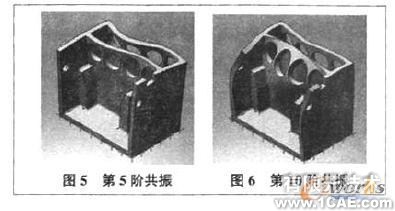 繞線機主軸箱的振動模態(tài)有限元分析+有限元仿真分析相關(guān)圖片圖片4