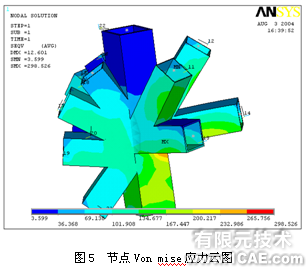 ANSYS在國(guó)家體育場(chǎng)設(shè)計(jì)中的應(yīng)用+培訓(xùn)資料圖片7