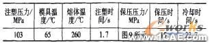 殼體CAE優(yōu)化分析+應用技術圖片圖片9