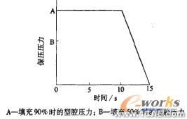 殼體CAE優(yōu)化分析+應用技術圖片圖片10