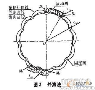 Cosmos在擺線輪設(shè)計中的應(yīng)用+培訓(xùn)案例相關(guān)圖片圖片3