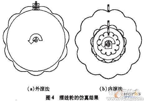 Cosmos在擺線輪設(shè)計中的應(yīng)用+培訓(xùn)資料圖片5