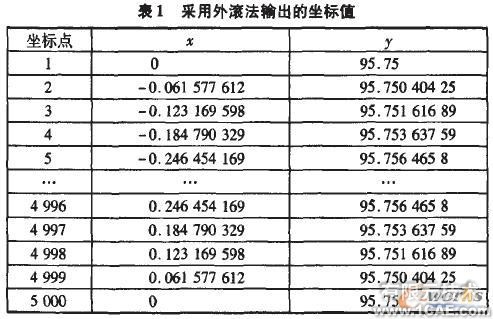 Cosmos在擺線輪設(shè)計中的應(yīng)用+培訓(xùn)資料圖片6