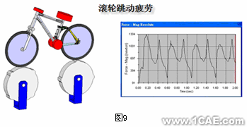 自行車行業(yè)的主流新標(biāo)準(zhǔn)與設(shè)計分析+培訓(xùn)資料圖片11