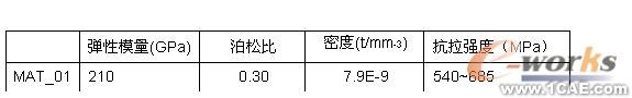 有限元分析和結(jié)構(gòu)優(yōu)化設(shè)計機械設(shè)計培訓圖片3