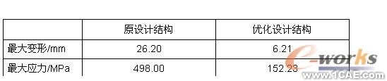 有限元分析和結(jié)構(gòu)優(yōu)化設(shè)計機械設(shè)計培訓圖片5