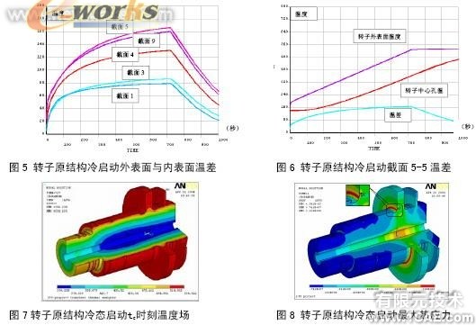 機組轉(zhuǎn)子裂紋處理應(yīng)力分析cfd分析案例圖片4