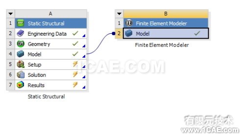 導(dǎo)出ANSYS <wbr>WORKBENCH靜態(tài)分析后的變形模型