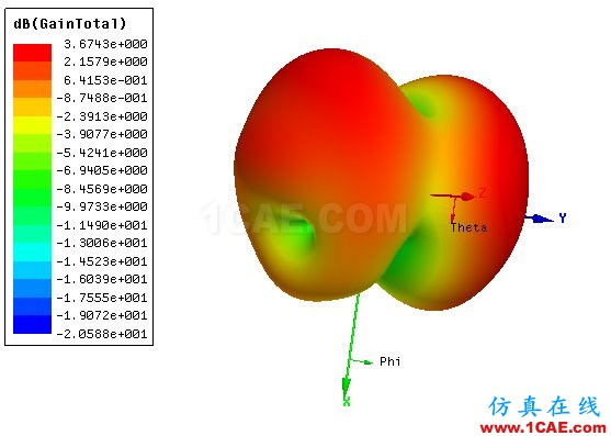 HFSS怎么看天線增益曲線圖?HFSS培訓(xùn)的效果圖片3