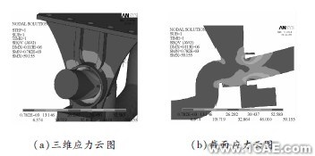 顛簸路況下3種結(jié)構(gòu)形式平衡懸架強(qiáng)度分析ansys結(jié)構(gòu)分析圖片5